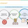 What Is Data Science? | Introduction To Data Science | Data Science For ...