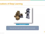 What Is Deep Learning Introduction To Deep Learning Deep Learning