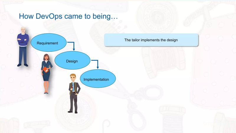 Devops Tutorial For Beginners What Is Devops Devops Tools Devops - Minimal Backgrounds - Stunning High Resolution Collection