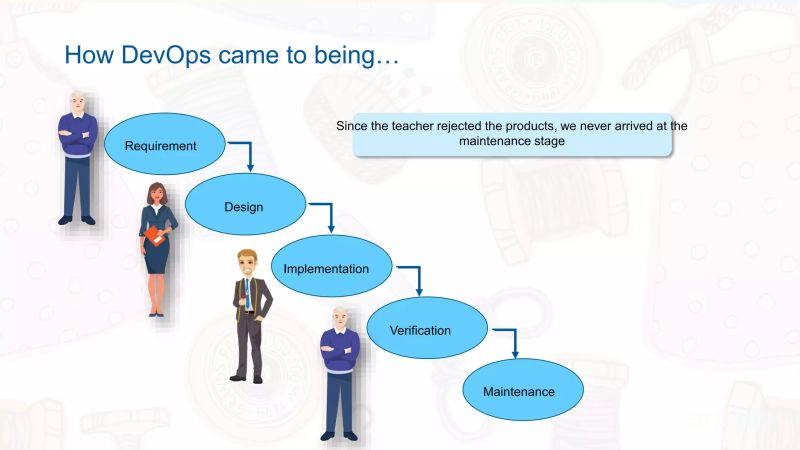 What Is Devops Devops Introduction Devops Tools Devops Tutorial - Gorgeous Mountain Wallpaper - Desktop