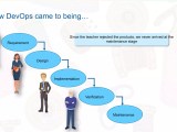 What Is Devops Devops Introduction Devops Tools Devops Tutorial