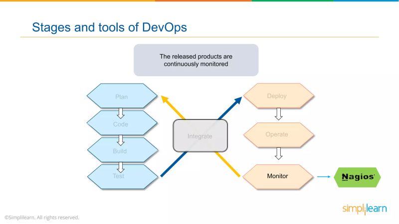 What Is Devops Introduction To Devops Devops Tools Devops - Minimal Illustration Collection - 8K Quality