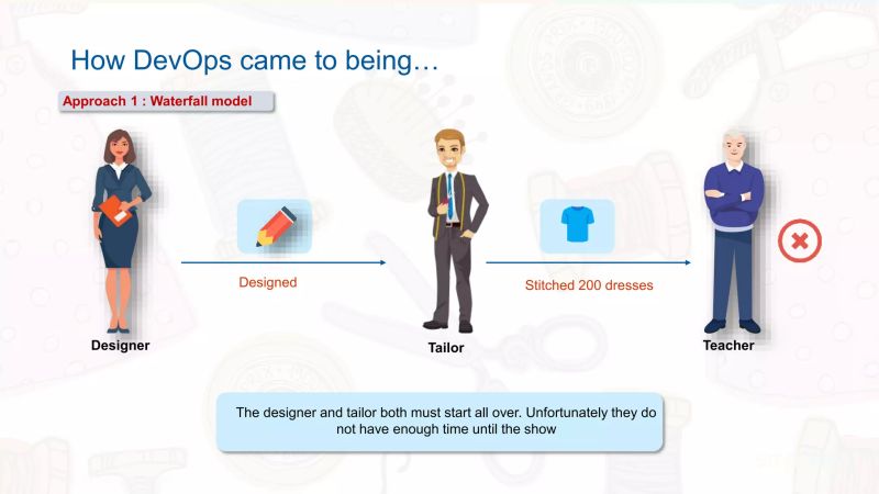 What Is Devops Devops Introduction Devops Tools Devops Tutorial - High Resolution Landscape Pictures for Desktop