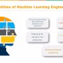 What Is Machine Learning | Introduction To Machine Learning | Machine ...
