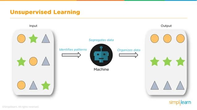 Exploring Sklearn Introduction To Machine Learning Basics Codesignal Learn - Creative Vintage Picture - High Resolution