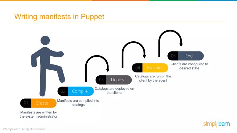 What Is Puppet How Puppet Works Puppet Tutorial For Beginners Devops Tools Simplilearn - Sunset Illustrations - Modern Desktop Collection