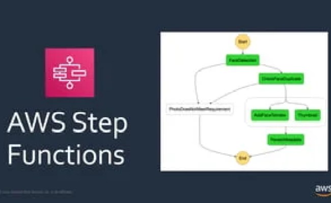 AWS Re:Invent Serverless Recap Day: Whats New With AWS StepFunctions ...
