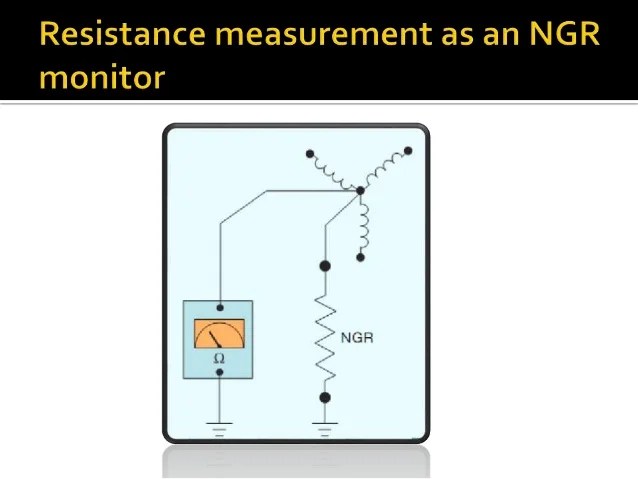 Why Neutral Grounding Resisitor Need Continuous Monitoring