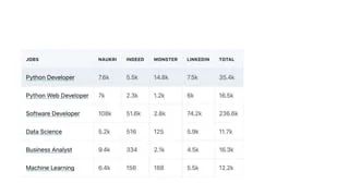 Part 0 Python Tutorial Why Should You Learn Python Ppt - Colorful Textures - Gorgeous Desktop Collection