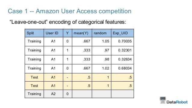 For more inclusive glossaries concerning related fields of science and . Winning Data Science Competitions Presented By Owen Zhang