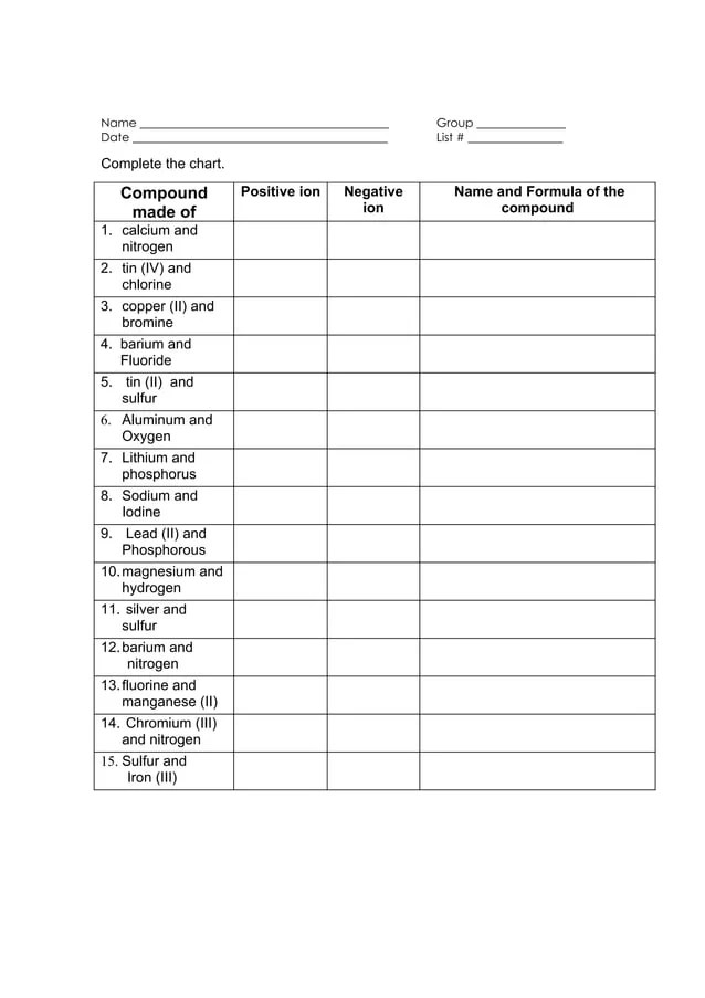 Worksheet naming ionic compounds