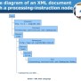 XPath - XML Path Language | PPT