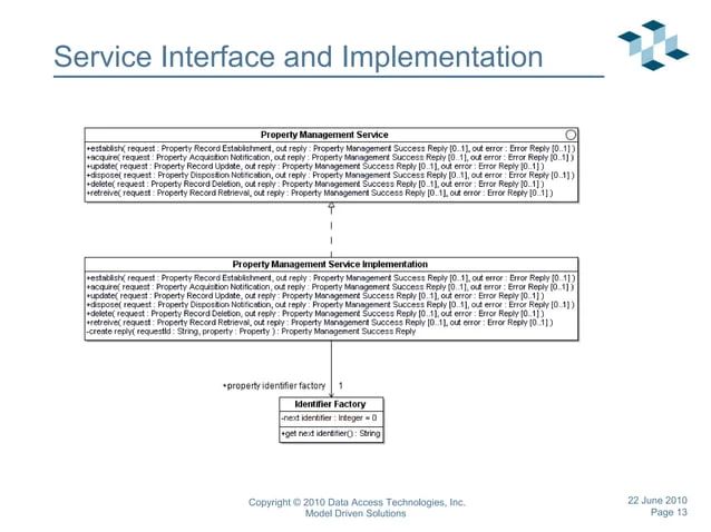 Programming In Uml Why And How Ppt - High Quality Dark Photo - Retina
