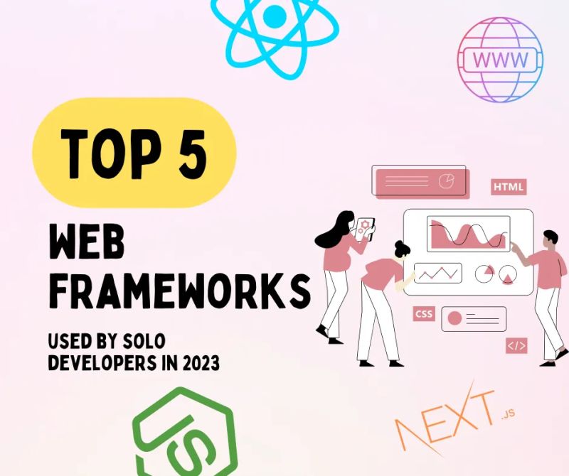 10 Basic Projects To Build For Solo Web Developers Solodevhub - Download Elegant Dark Photo | Mobile