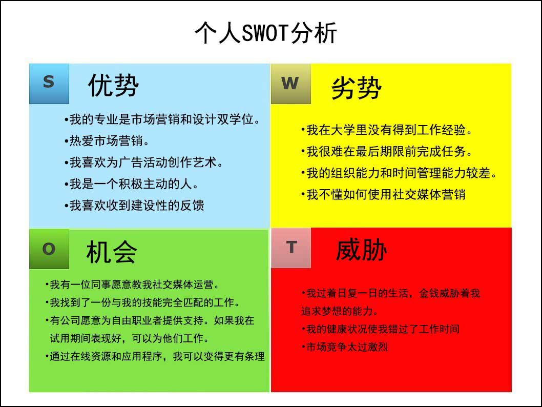 自我swot分析swot自我分析范文3篇 Jlxpis