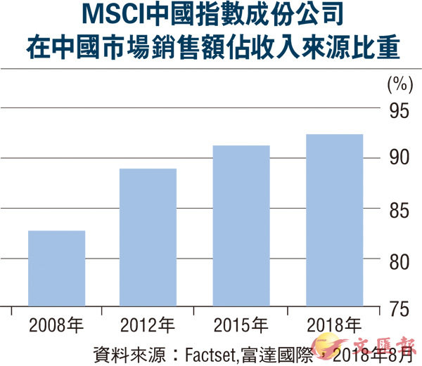 富達中國富達基金 中國聚焦基金 Y類股份累計股份 美元 Wjklv