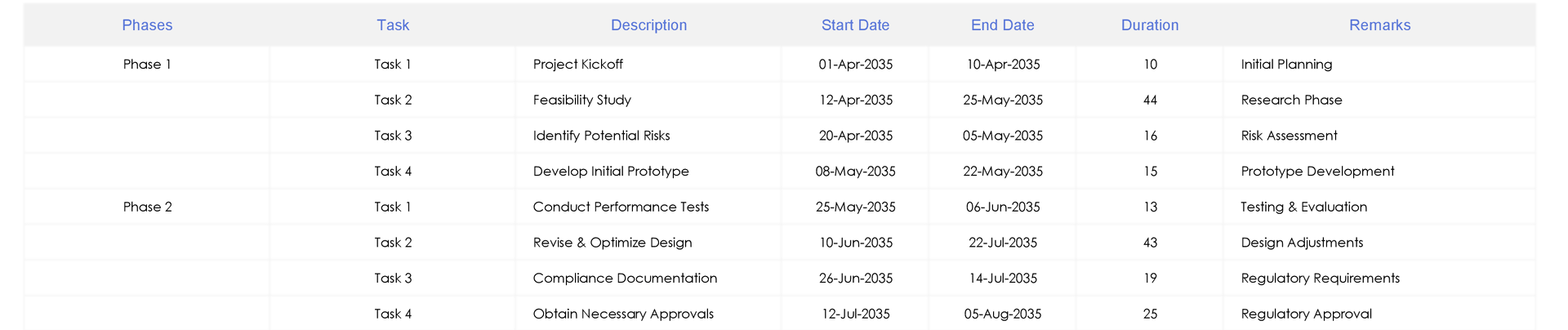 Software Development Timeline Key Phases And Milestones Excel Template - Nature Illustrations - Elegant Full HD Collection