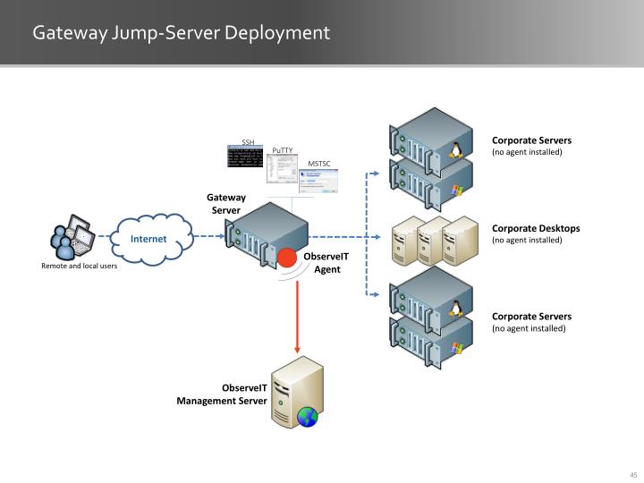 03.11.2021 · production management system ms access : PPT - ObserveIT Technical Training PowerPoint Presentation