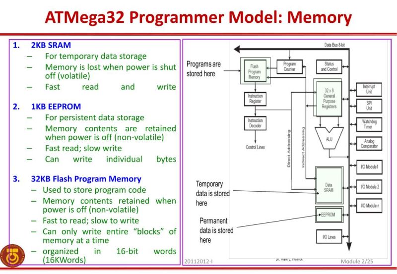 Atmega32 Avr Microcontroller8 Bit Introduction To Architecture - Premium Nature Pattern Gallery - Mobile