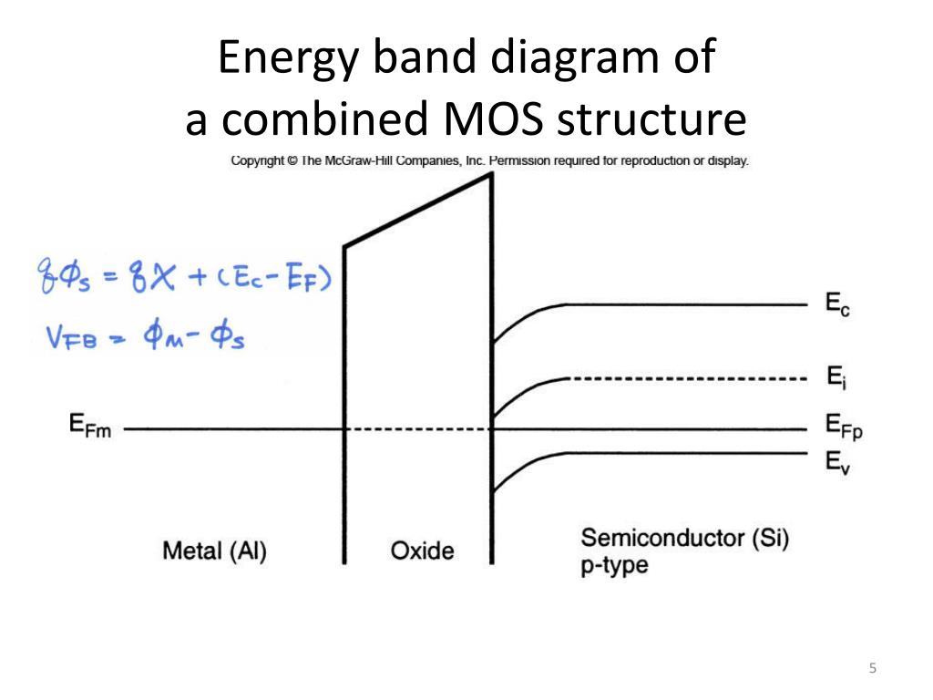 Ppt Ece 431 Digital Circuit Design Chapter 3 Mos