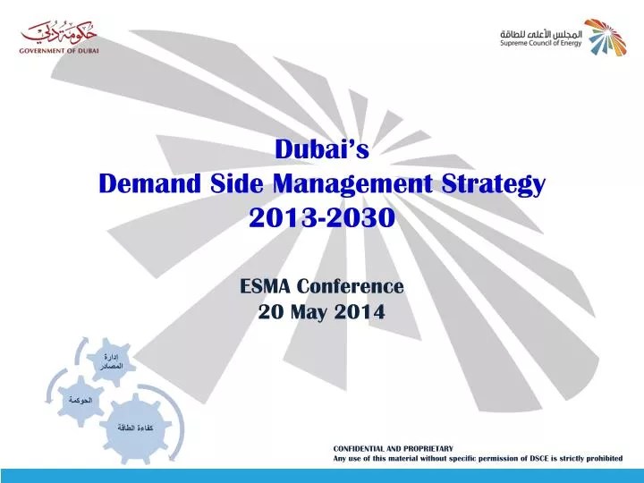 Ppt Dubai S Demand Side Management Strategy 2013 2030 Esma