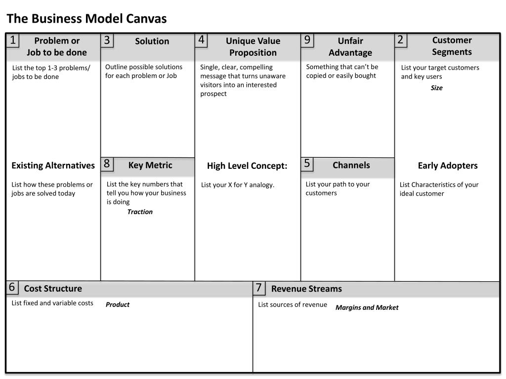 Ppt The Business Model Canvas Powerpoint Presentation Free Download Id 1630608
