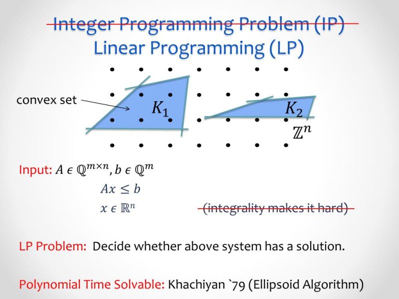 Integer Linear Programming Ip - Colorful Patterns - Gorgeous Desktop Collection