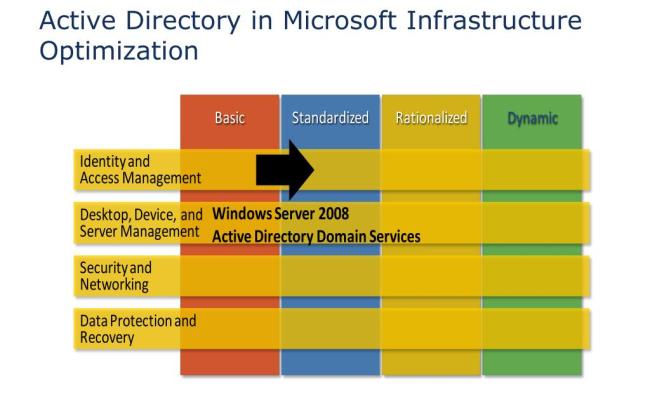 PPT - Windows Server ® 2008 Active Directory ® Guide PowerPoint ...
