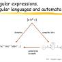 PPT - Regular Languages Regular Expressions Finite-State Automata ...