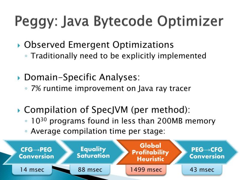 Ppt Equality Saturation A Groundbreaking Optimization Method - Best Vintage Designs in Full HD