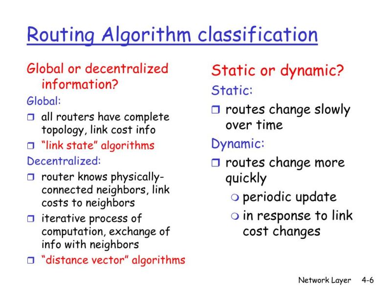 Categorize Network Layer Algorithms For Routing Information Ppt Sample - Full HD Dark Backgrounds for Desktop