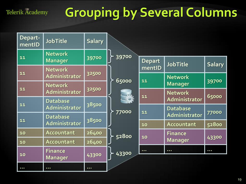 Group by having count 1. Оператор group by в sql. группировка данных sql. гроуп бай sql. функция group by в sql.