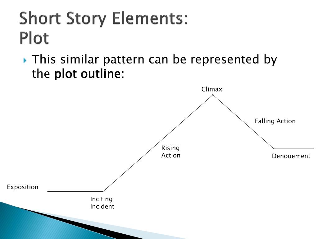 PPT Short Story Elements PowerPoint Presentation, free download ID1928469 jpg (1024x768)