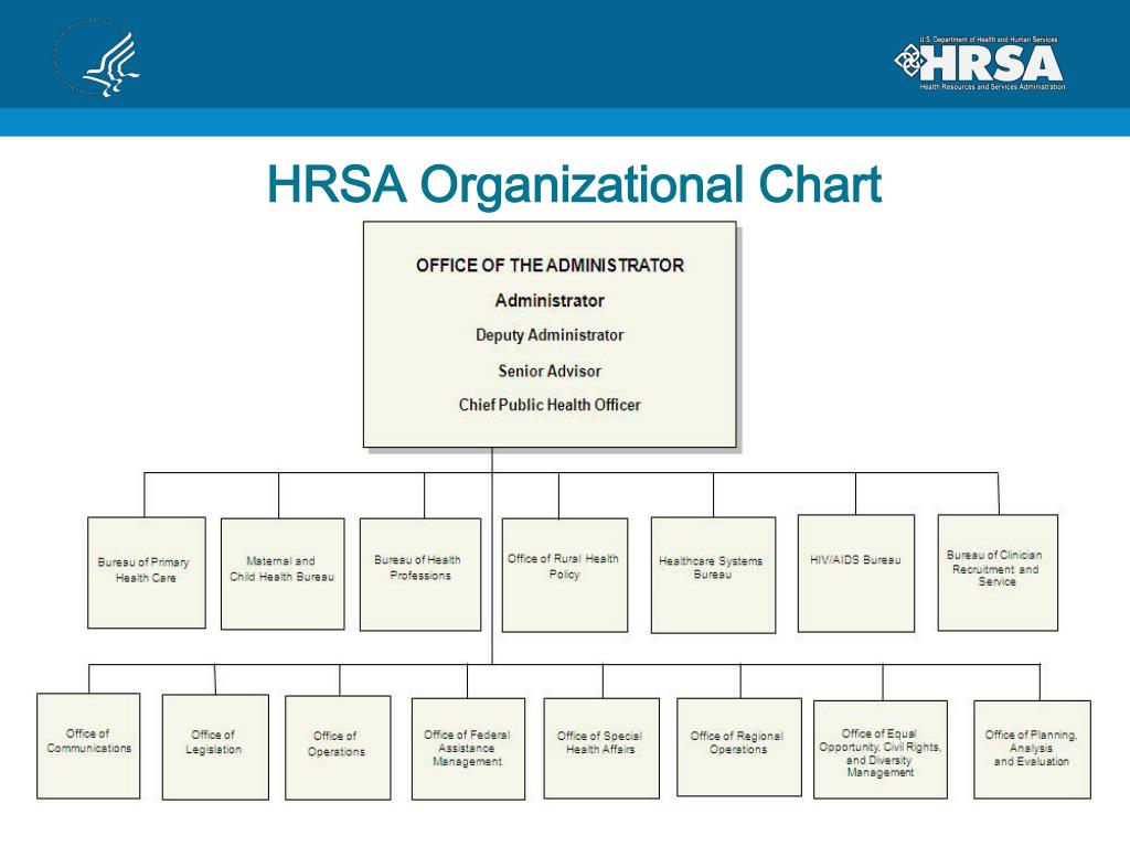 wallpapers Hrsa Org Chart slideserve