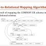 PPT - Relational Database Design By ER- And EER-to-Relational Mapping ...