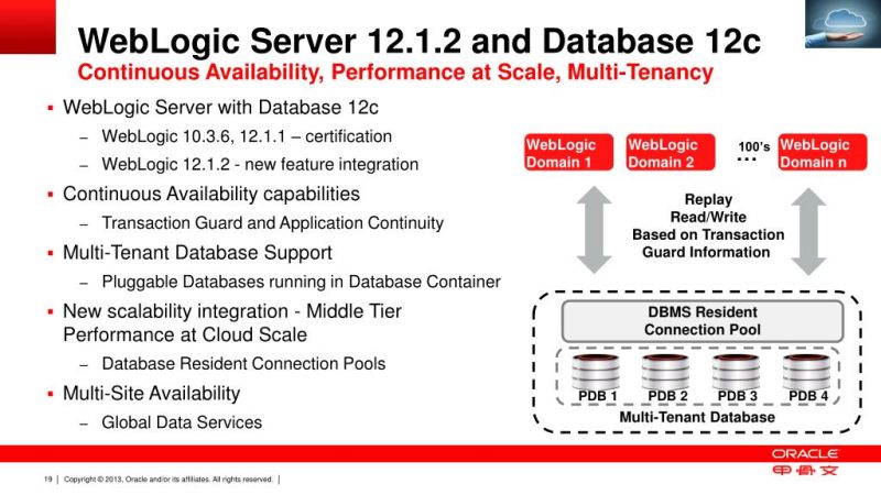 Oracle Weblogic Oracle Fusion Middleware Architecture Weblogic Server 12c Administration - Download High Quality Ocean Image | Retina