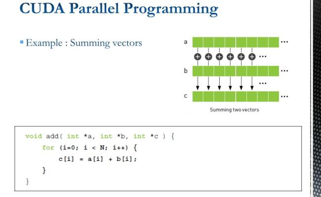 PPT - CUDA GPU Programming PowerPoint Presentation, Free Download - ID ...