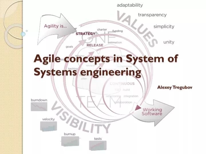 Ppt Agile Concepts In System Of Systems Engineering Alexey