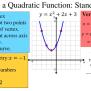 Graphing Quadratic Equations In Standard Form Ppt - Tessshebaylo