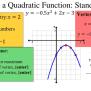 PPT - Quadratic Functions: Standard Form PowerPoint Presentation, Free ...