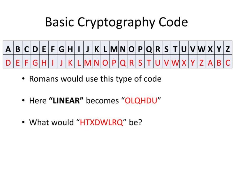 Deciphering Codes Coding Cryptography Secret Code - Download Modern Nature Picture | 4K