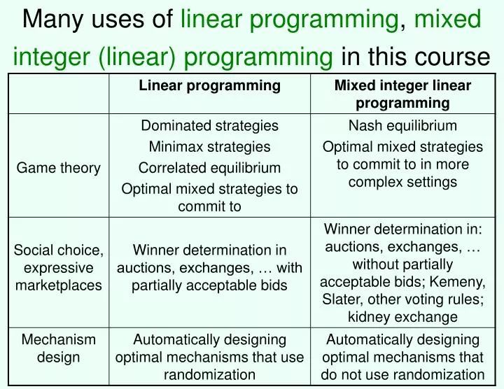 Linear Programming Vs Integer Programming What Is The Difference Codingdeeply - Best Ocean Images in Retina