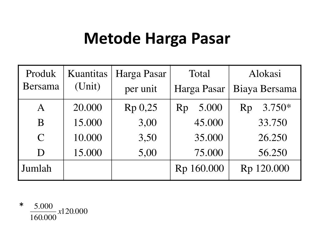 Manfaat menghitung alokasi biaya dalam produk bersama adalah: Ppt Biaya Bersama Powerpoint Presentation Free Download Id 2332351