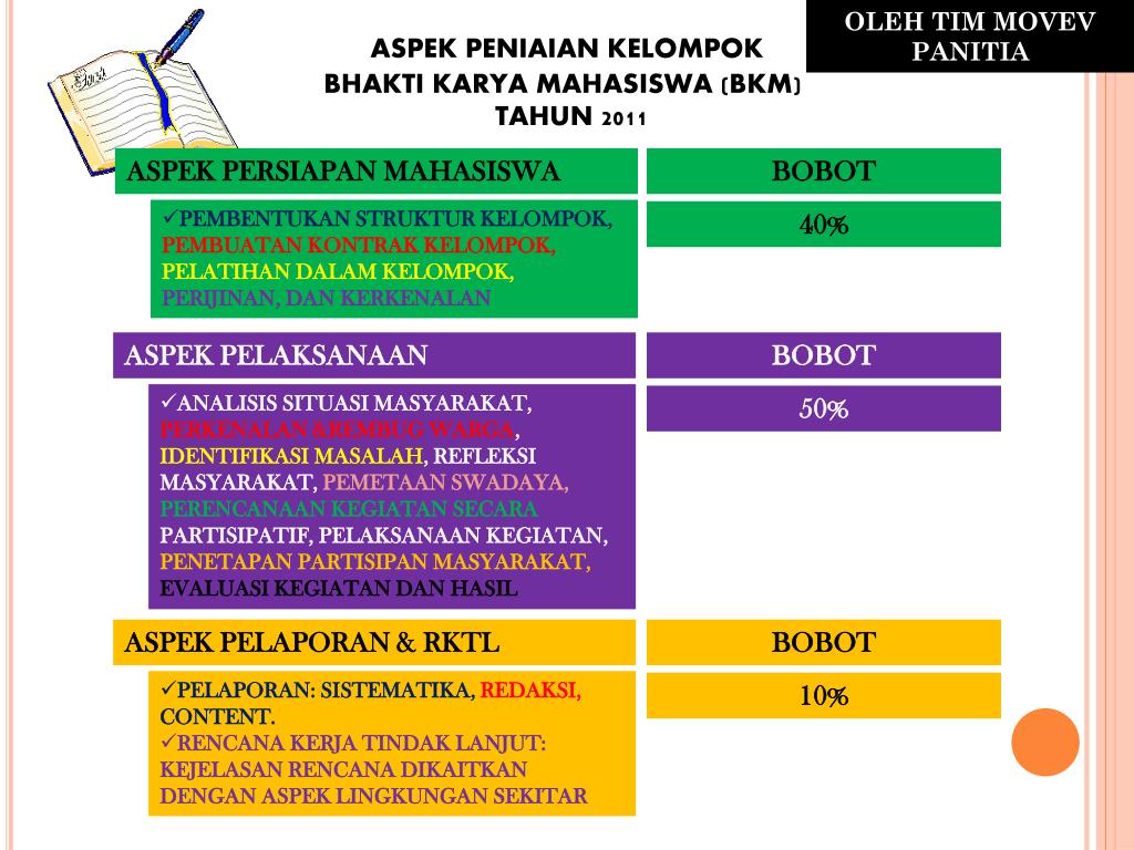 Monitoring, pelaporan dan rktl kementerian pekerjaan umum dan perumahan rakyat direktorat jenderal cipta karya direktorat pengembangan kawasan . Ppt Pembekalan Pembimbing Powerpoint Presentation Free Download Id 2334153