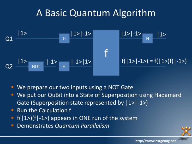 Quantum Algorithms Made Easy - Premium Minimal Picture Gallery - HD