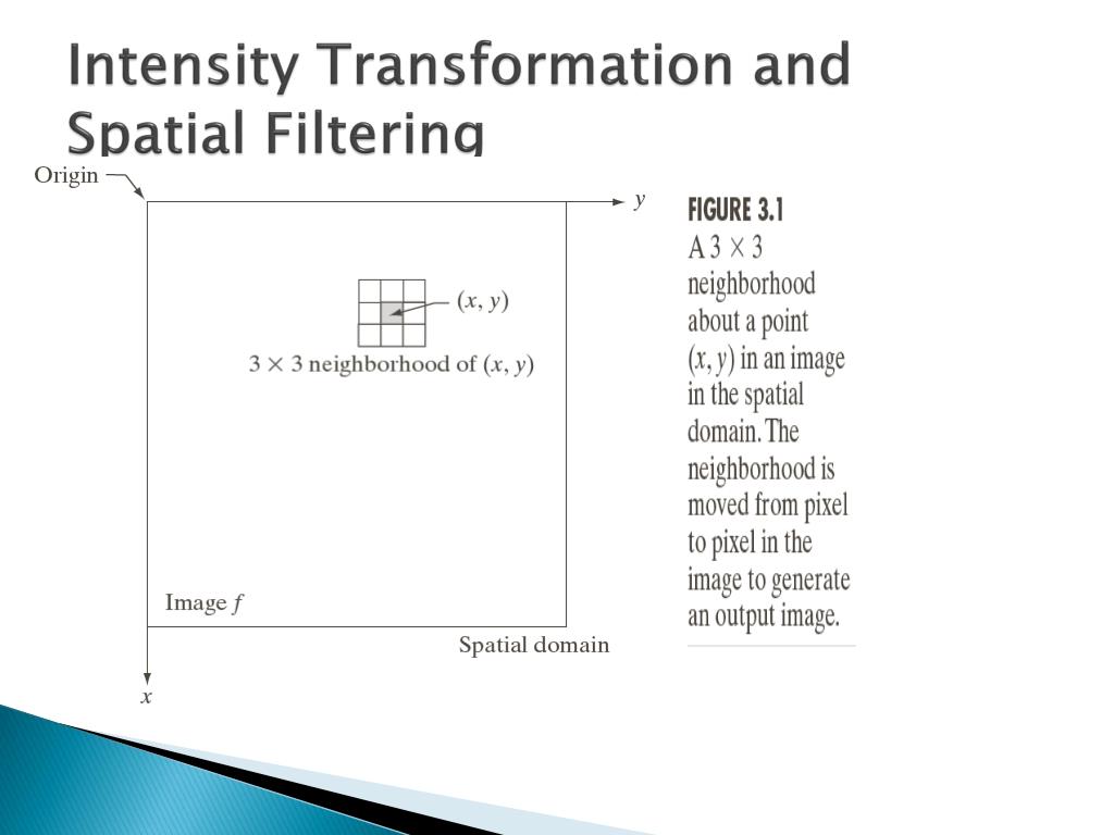 Chapter 3 Image Enhancement Spatial Domain 