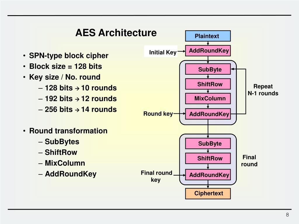 What is advanced encryption standard aes