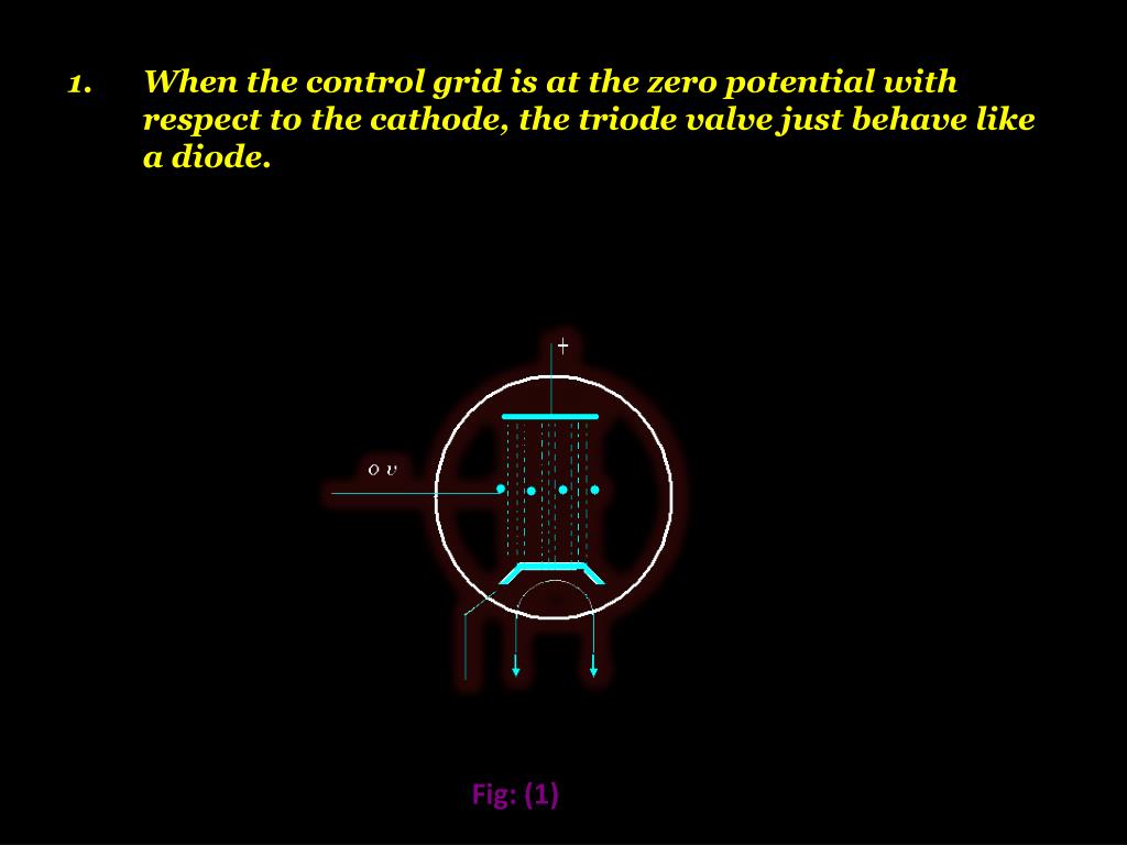 Ppt Vacuum Diode Powerpoint Presentation Free Download
