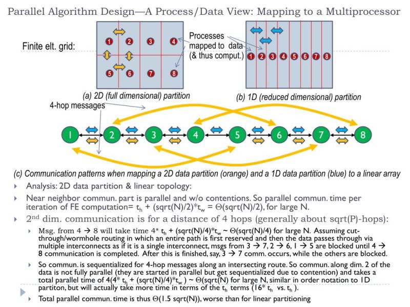 Ppt Lecture 3 A Primer On How To Design Parallel Algorithms - Best Vintage Photos in Full HD