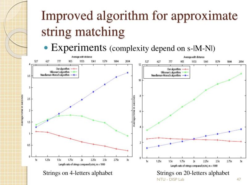Figure 4 From An Improved Approximation Algorithm For The Matching - City Pattern Collection - Mobile Quality
